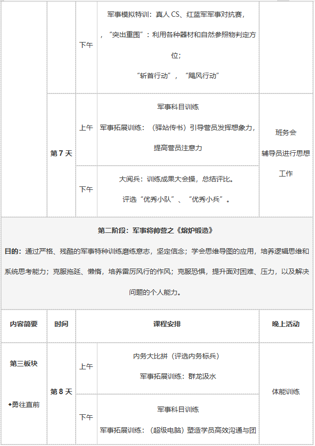 21天军事蜕变营