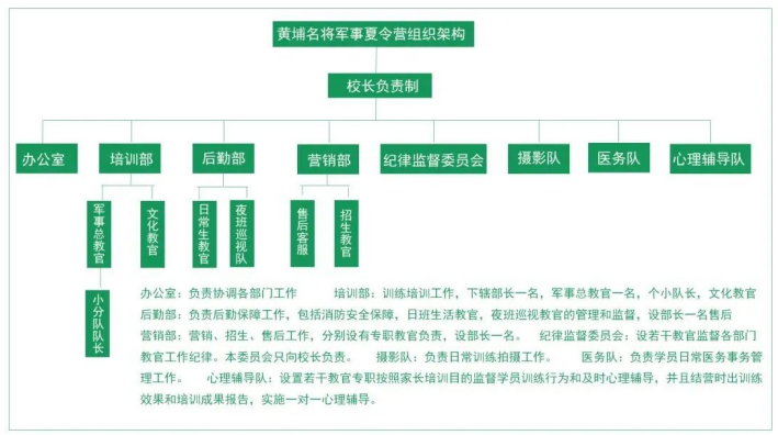 黄埔名将冬令营10天成长营