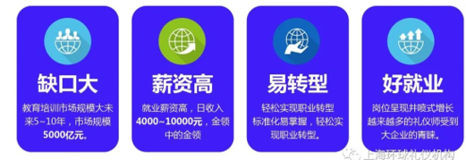 《国际高级注册礼仪培训师》双认证班