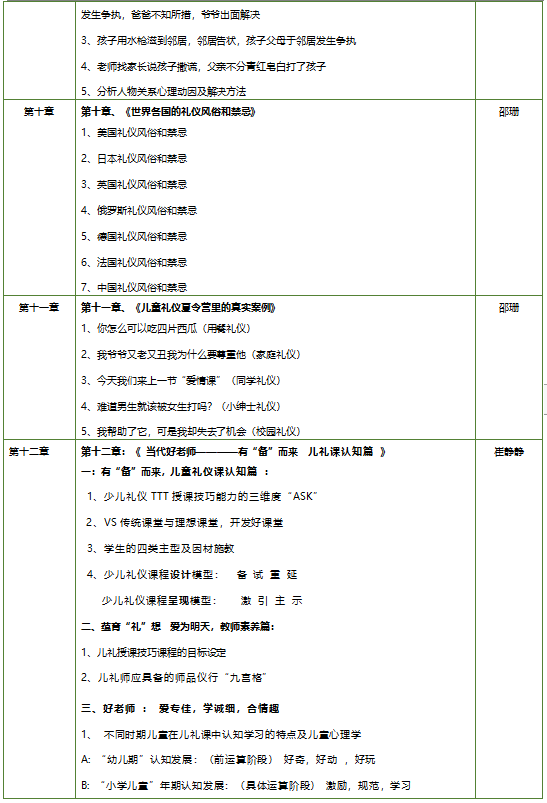 《国际高级注册少儿礼仪培训师》双证班