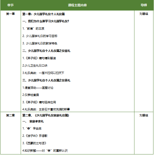 《国际高级注册少儿礼仪培训师》双证班