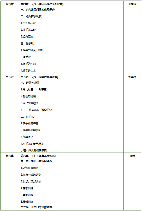《国际高级注册少儿礼仪培训师》双证班