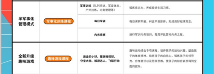 2023杭州减肥达人夏令营(28天)
