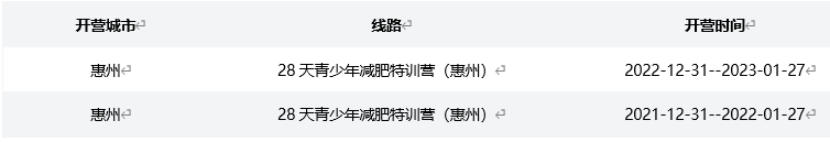 2023惠州青少年减肥特训营