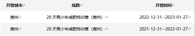 2023郑州减肥达人夏令营