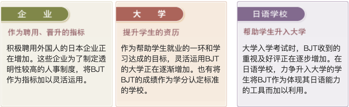 凯特语言中心JLPT日本语等级考试