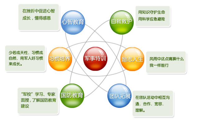 “少年特种兵”军事冬令营