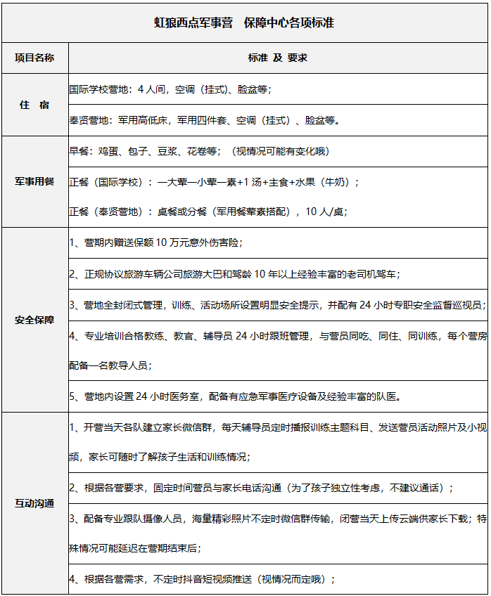 2023年虹狼西点5天精品军事训练营