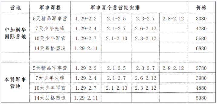 2023年虹狼西点5天精品军事训练营