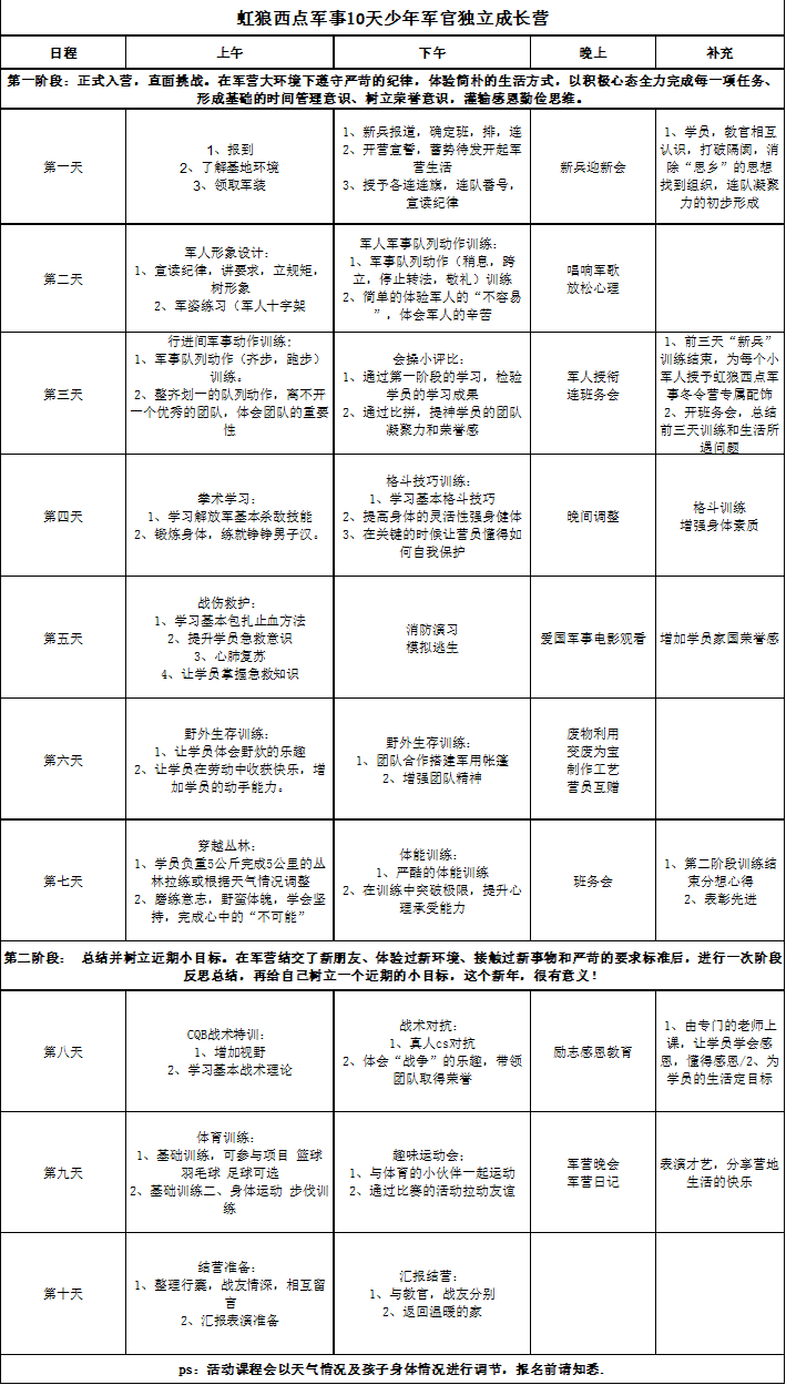 2023年虹狼西点10天少年军官独立成长营