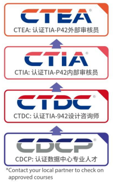 CTDC认证 TIA-942 设计顾问