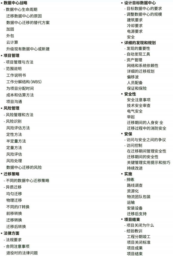 CDMS认证数据中心迁移专家