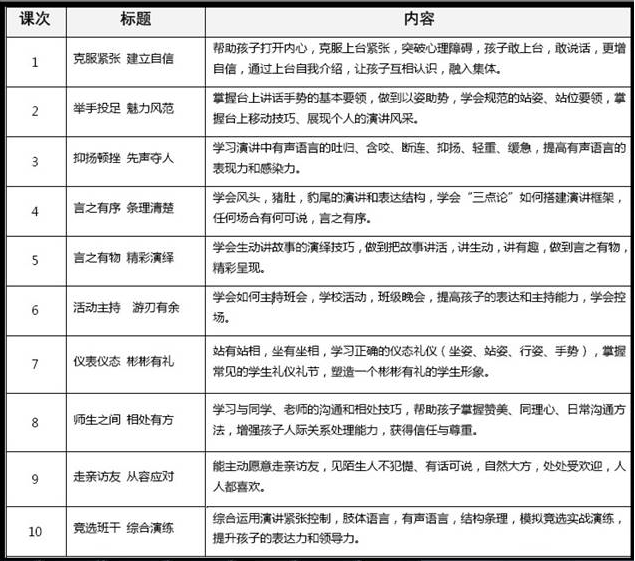青少年演讲与礼仪沟通训练营