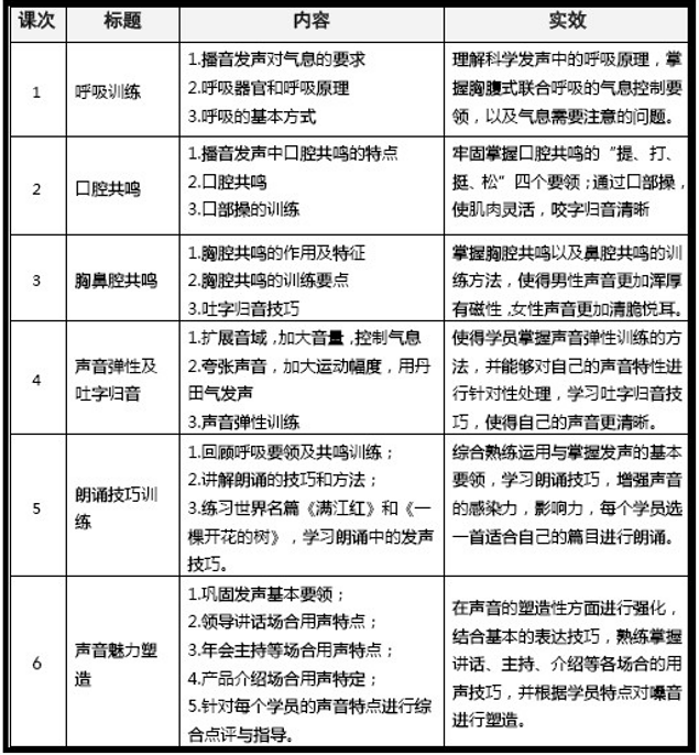 科学发声与魅力嗓音塑造