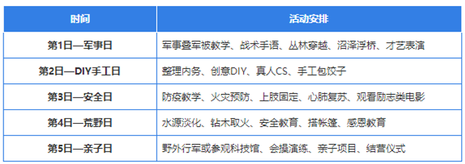 长沙国庆五天训练营