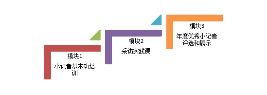 “华语风采”优秀小记者综合成长班