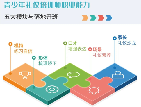 修齐礼仪书院少儿模特形体礼仪培训师双师班