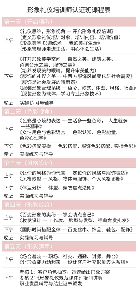 修齐礼仪形象礼仪培训师双证研修班