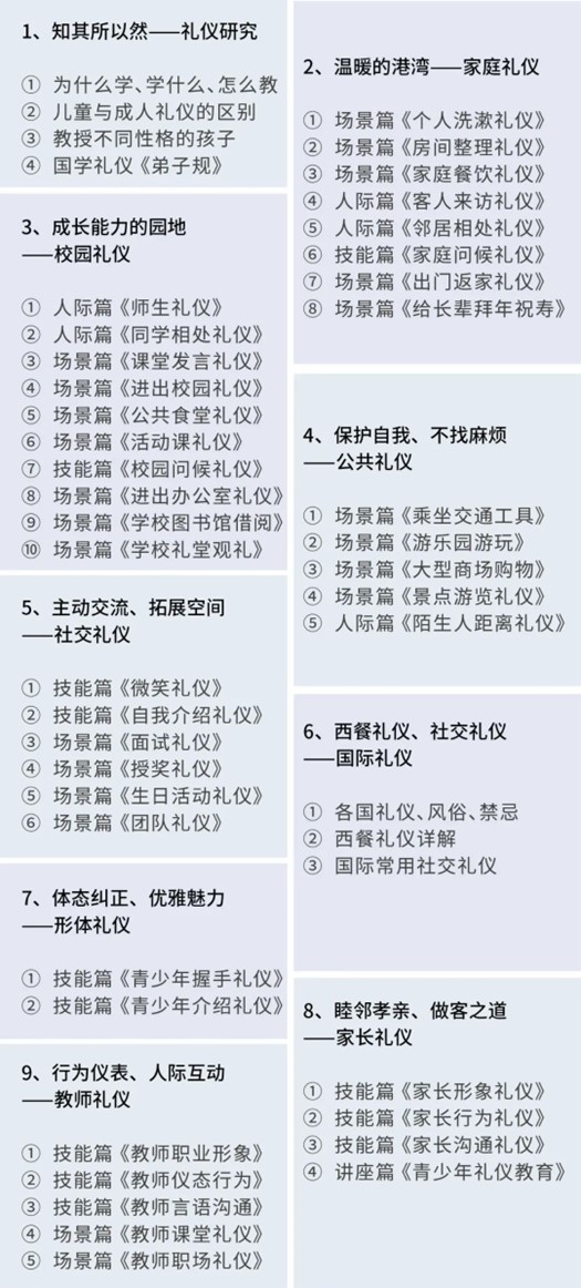 修齐礼仪书院少儿模特形体礼仪培训师双师班
