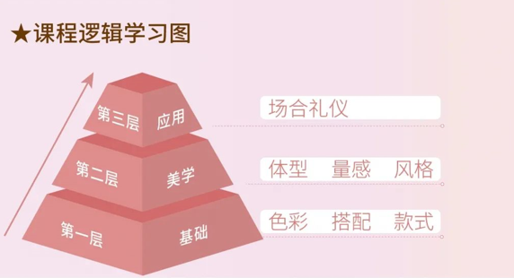 修齐礼仪形象礼仪培训师双证研修班