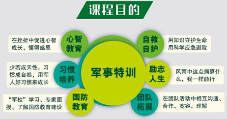 21天好习惯成长军事夏令营(北京营)