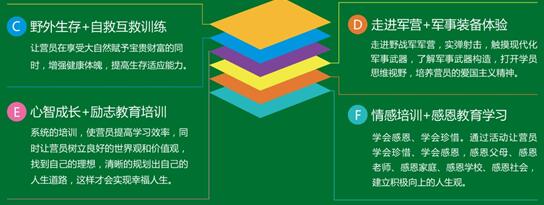 21天好习惯成长军事夏令营(北京营)