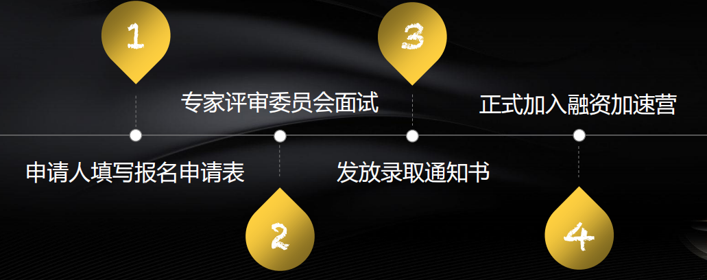 36氪创投氪堂融资加速营金融课程