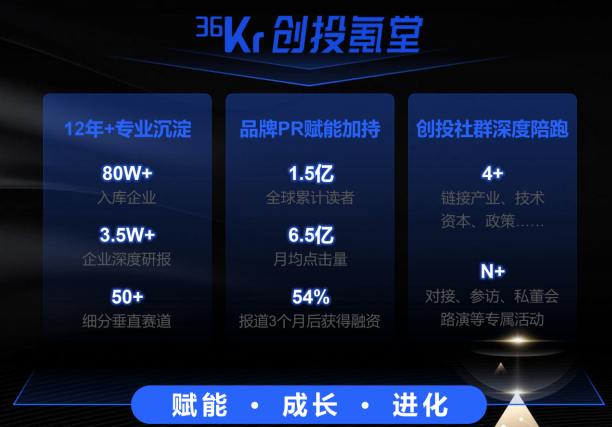 36氪创投氪堂融资加速营金融课程