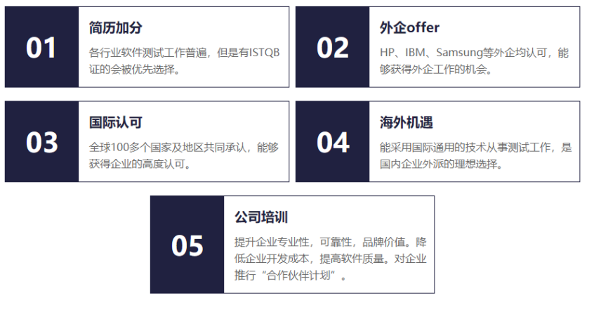 ISTQB认证培训