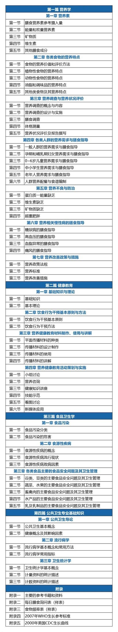 元培动态:国家卫生健康委人才交流服务中心营养指导员10月31日考试报考指南