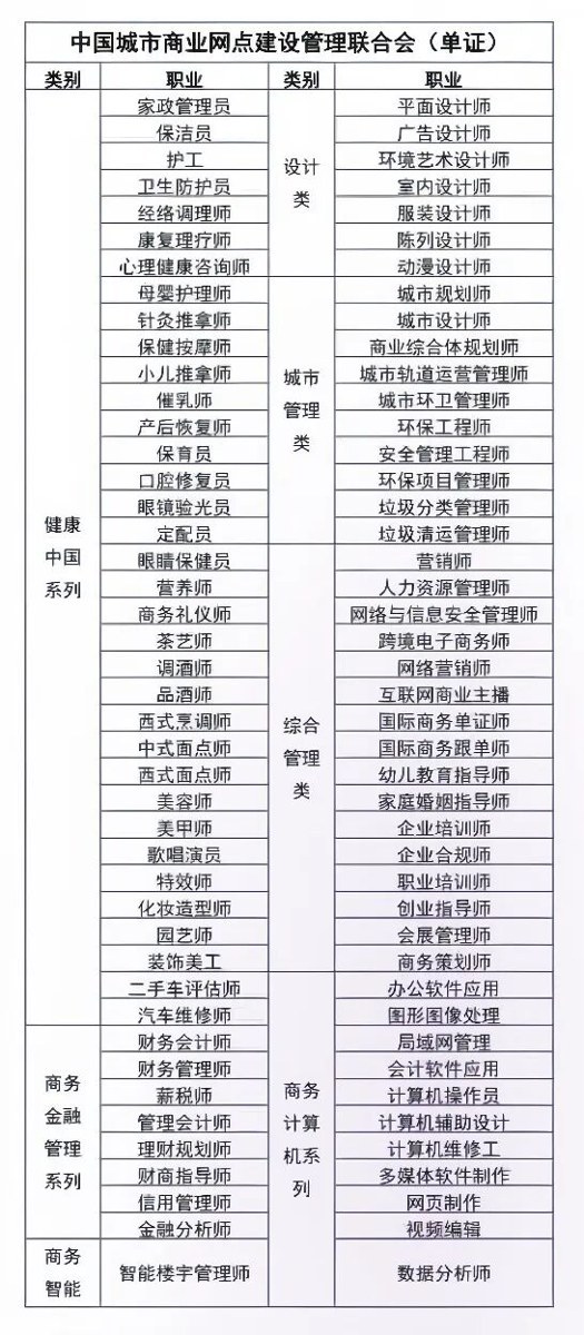 元培商学院商业网点领域专业能力等级培训：中国城市商业网点建设管理联合会证书项目怎么学