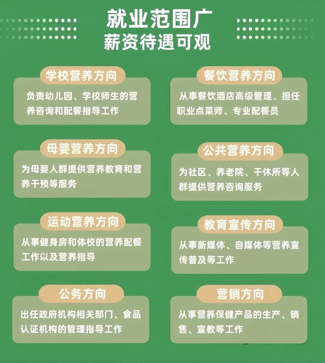 元培动态:国家卫生健康委人才交流服务中心营养指导员10月31日考试报考指南