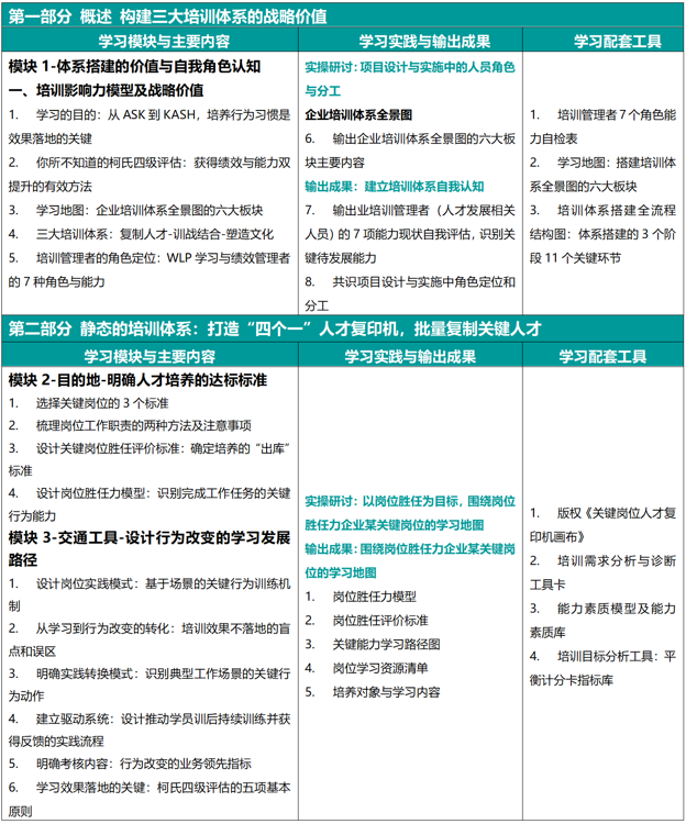 AACTP国际认证培训管理师