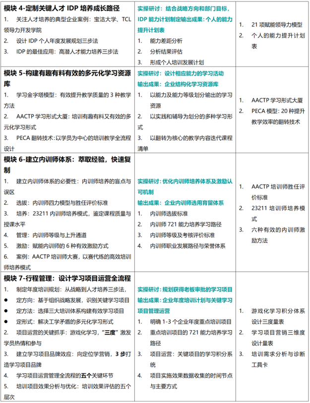 AACTP国际认证培训管理师