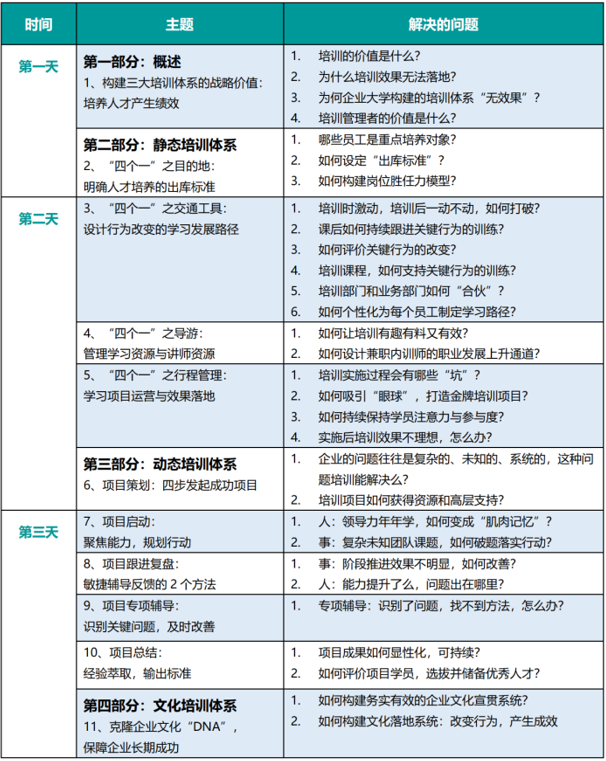 AACTP国际认证培训管理师