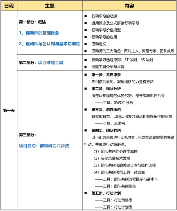 AACTP国际认证行动学习促动师