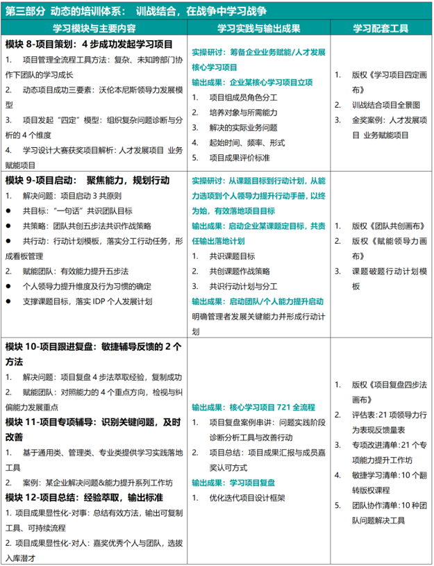AACTP国际认证培训管理师