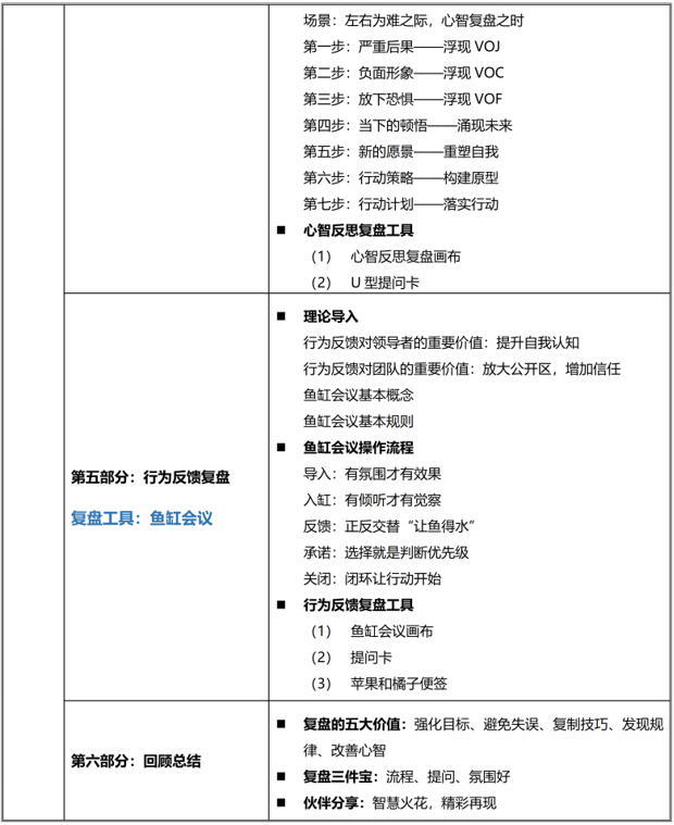 AACTP国际认证复盘教练