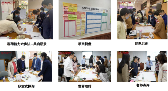 AACTP国际认证行动学习促动师