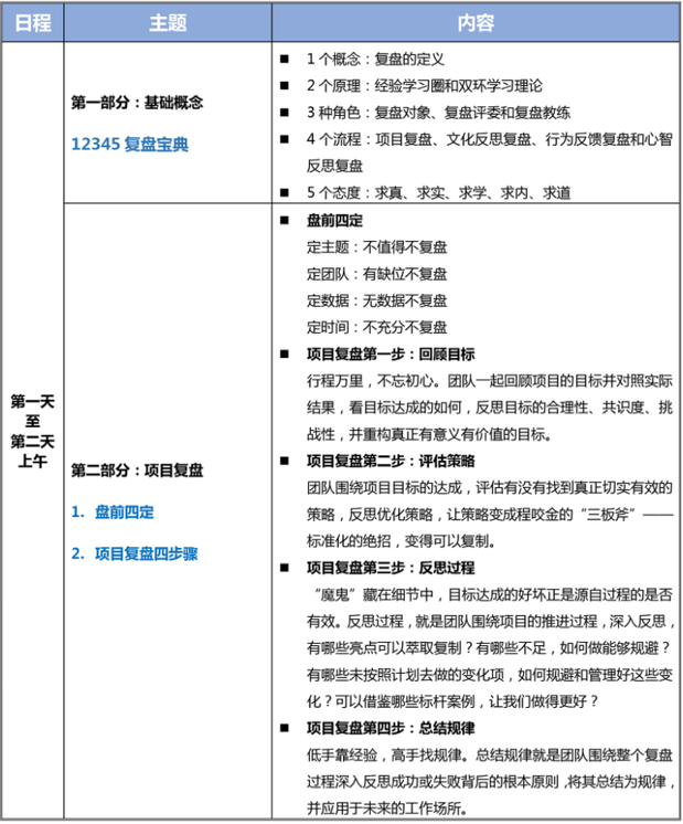 AACTP国际认证复盘教练