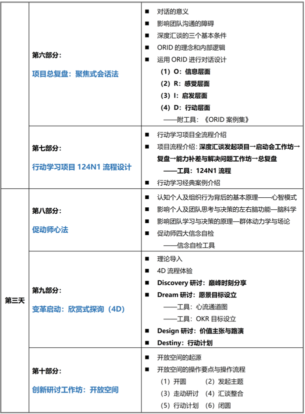 AACTP国际认证行动学习促动师