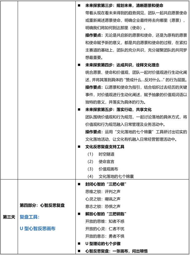 AACTP国际认证复盘教练
