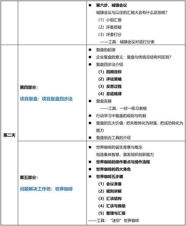 AACTP国际认证行动学习促动师