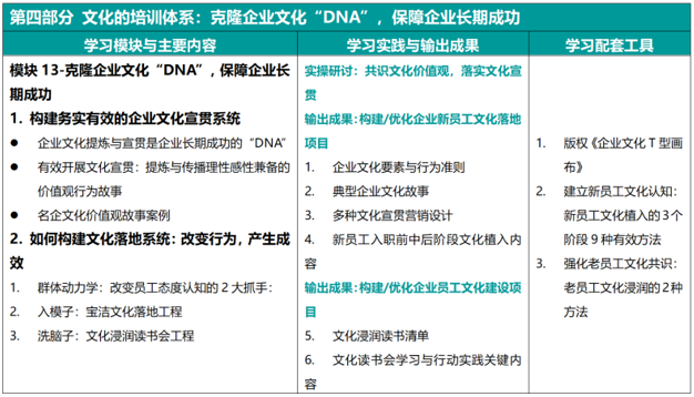 AACTP国际认证培训管理师