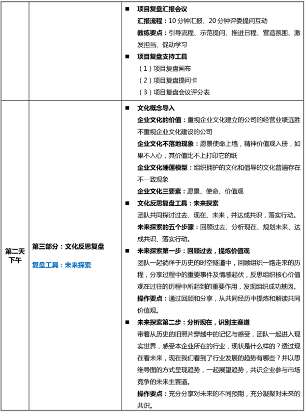 AACTP国际认证复盘教练