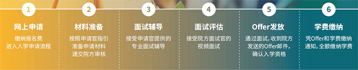 暨南大学加州多明尼克大学双证MBA工商管理硕士招生简章