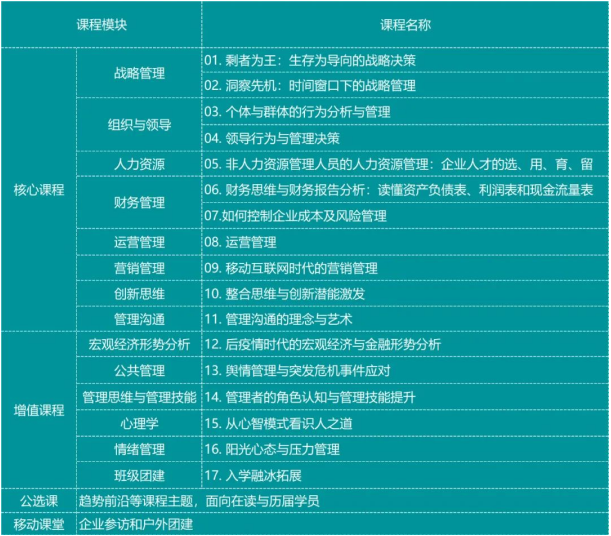 暨南大学MBA职业经理人研修班