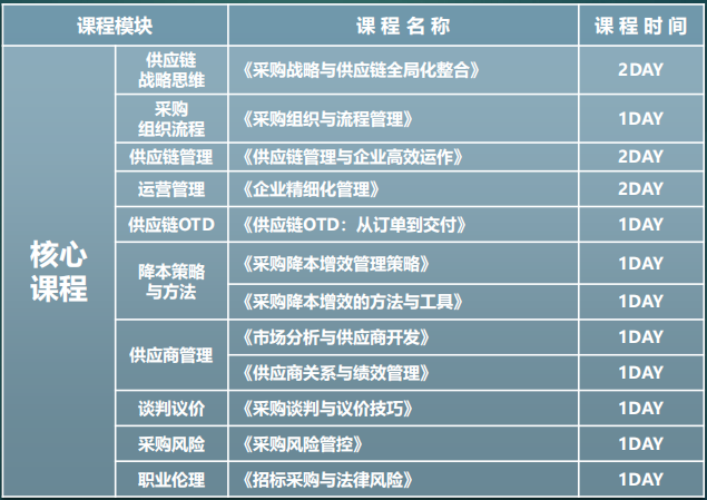 暨南大学采购与供应链管理研修班