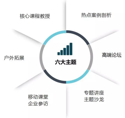 暨南大学高级工商管理研修班(金融方向)