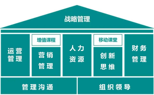 暨南大学MBA职业经理人研修班